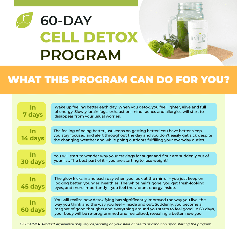 Cell Detox Program – JC | Health & Wellness Franchise Worldwide